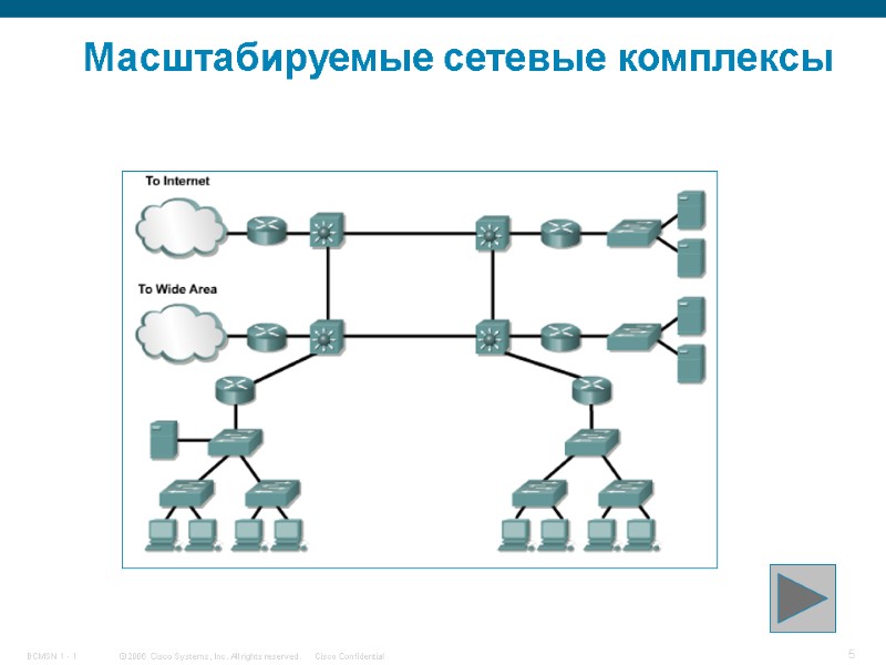 Масштабируемые сетевые комплексы